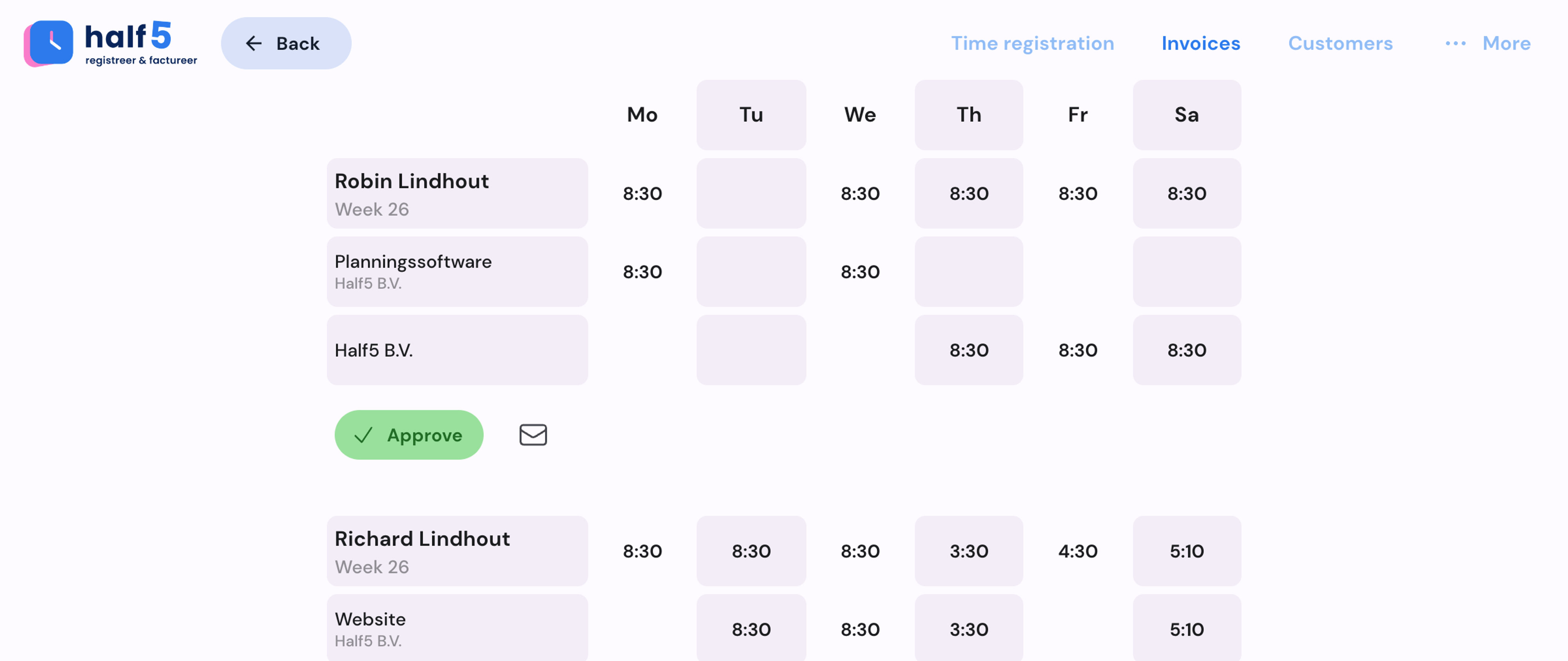 Overview of hours to approve on desktop