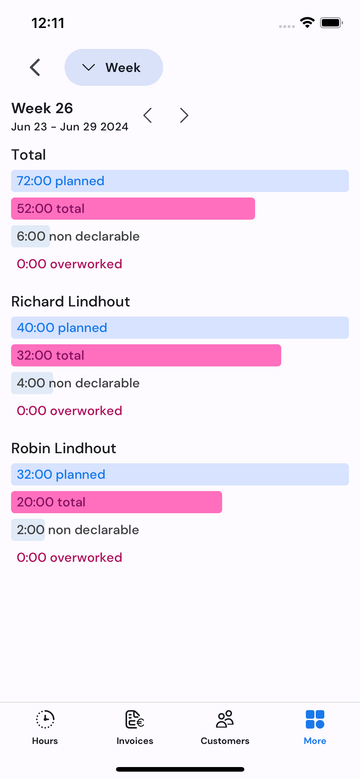 Productivity of employees on mobile