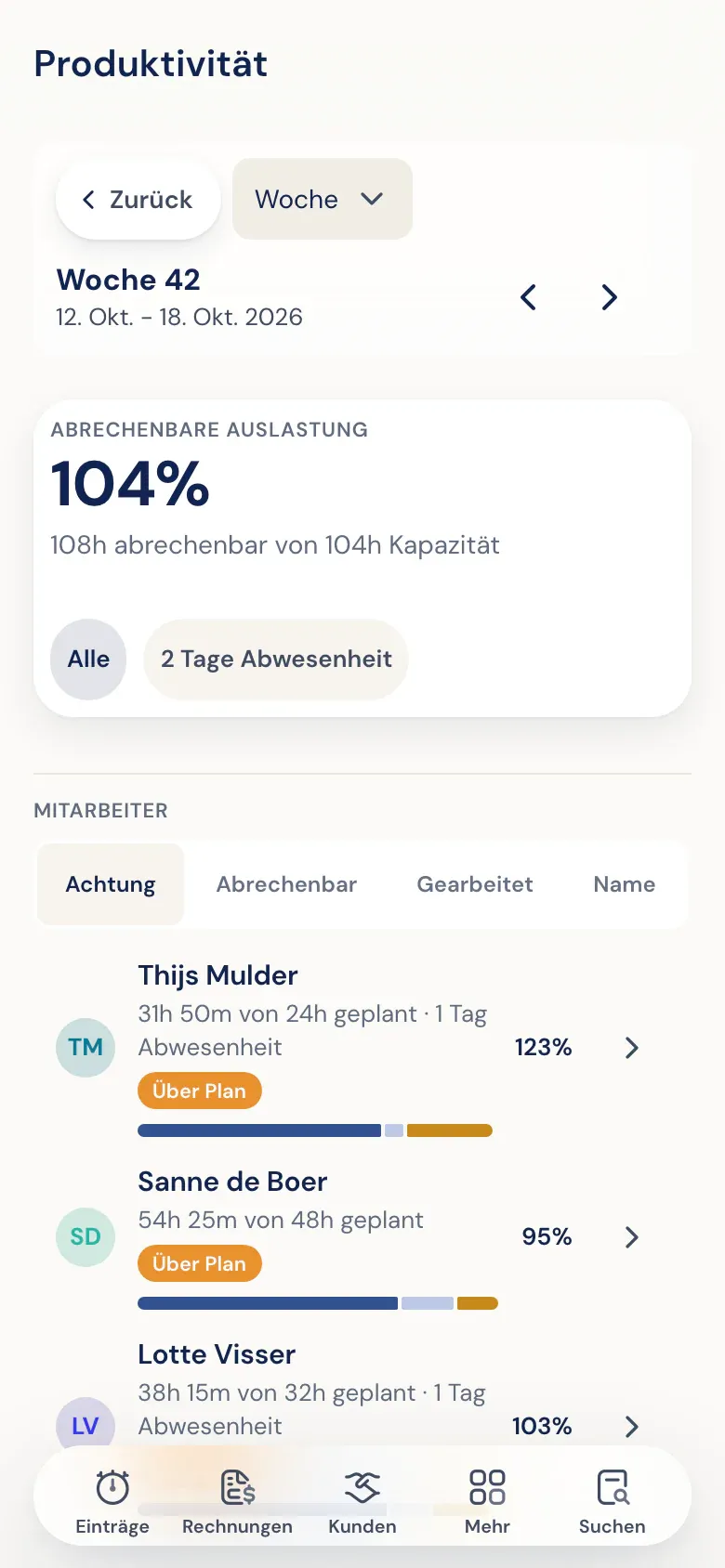 Geplante und geleistete Stunden pro Person