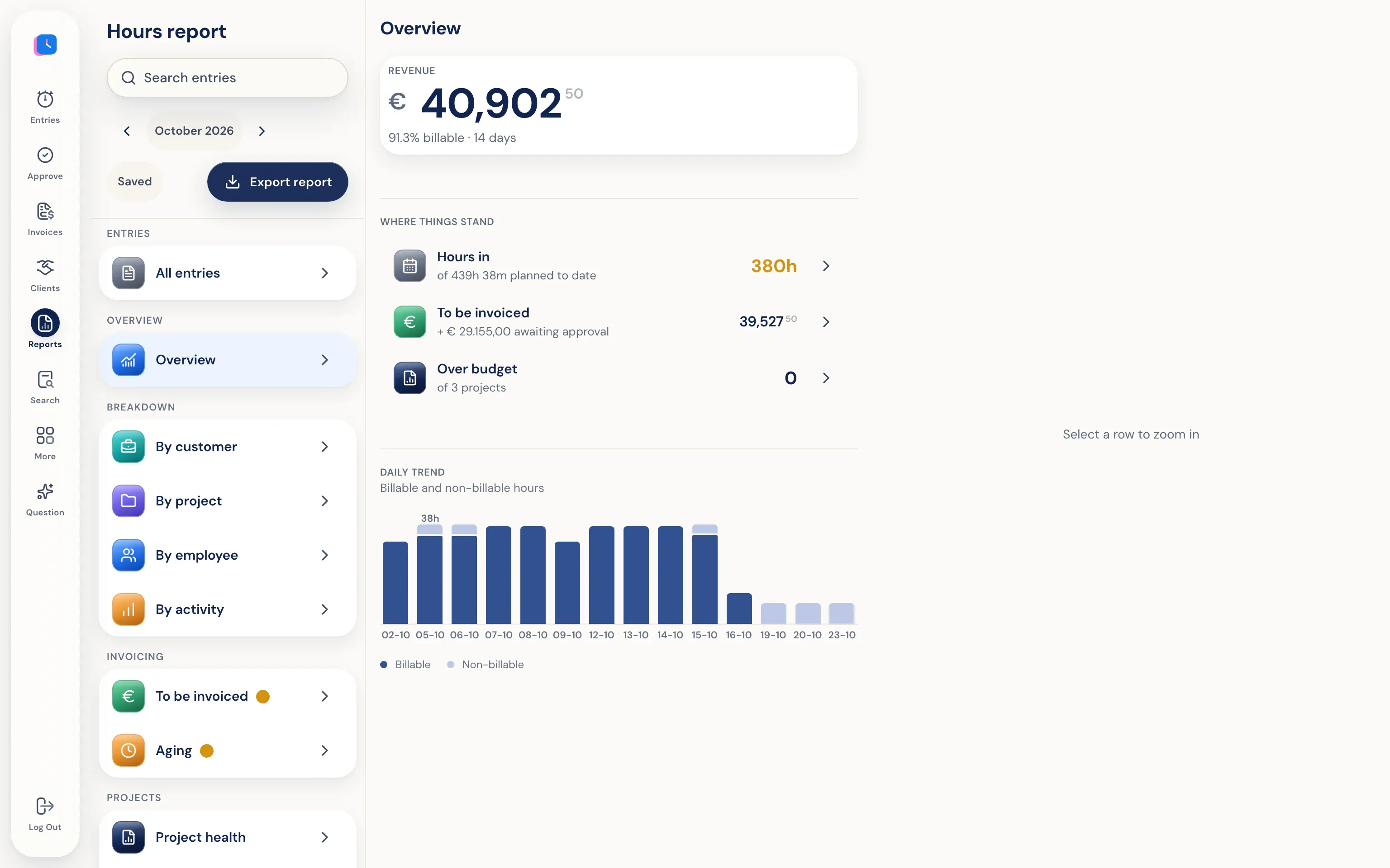 Hour report with revenue, billable hours, amount to invoice and the trend per day