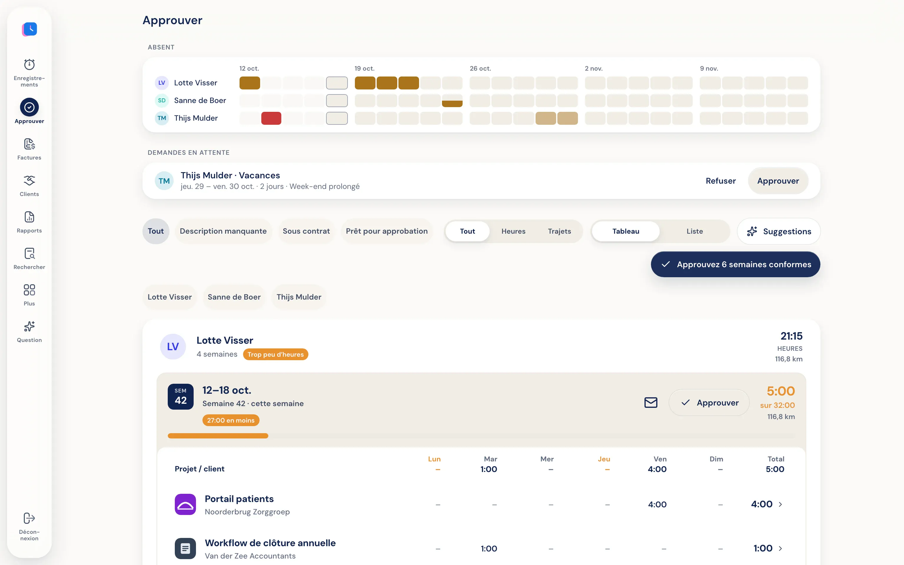 Vue de validation avec absences, une demande de congé en attente et la semaine d'une collaboratrice