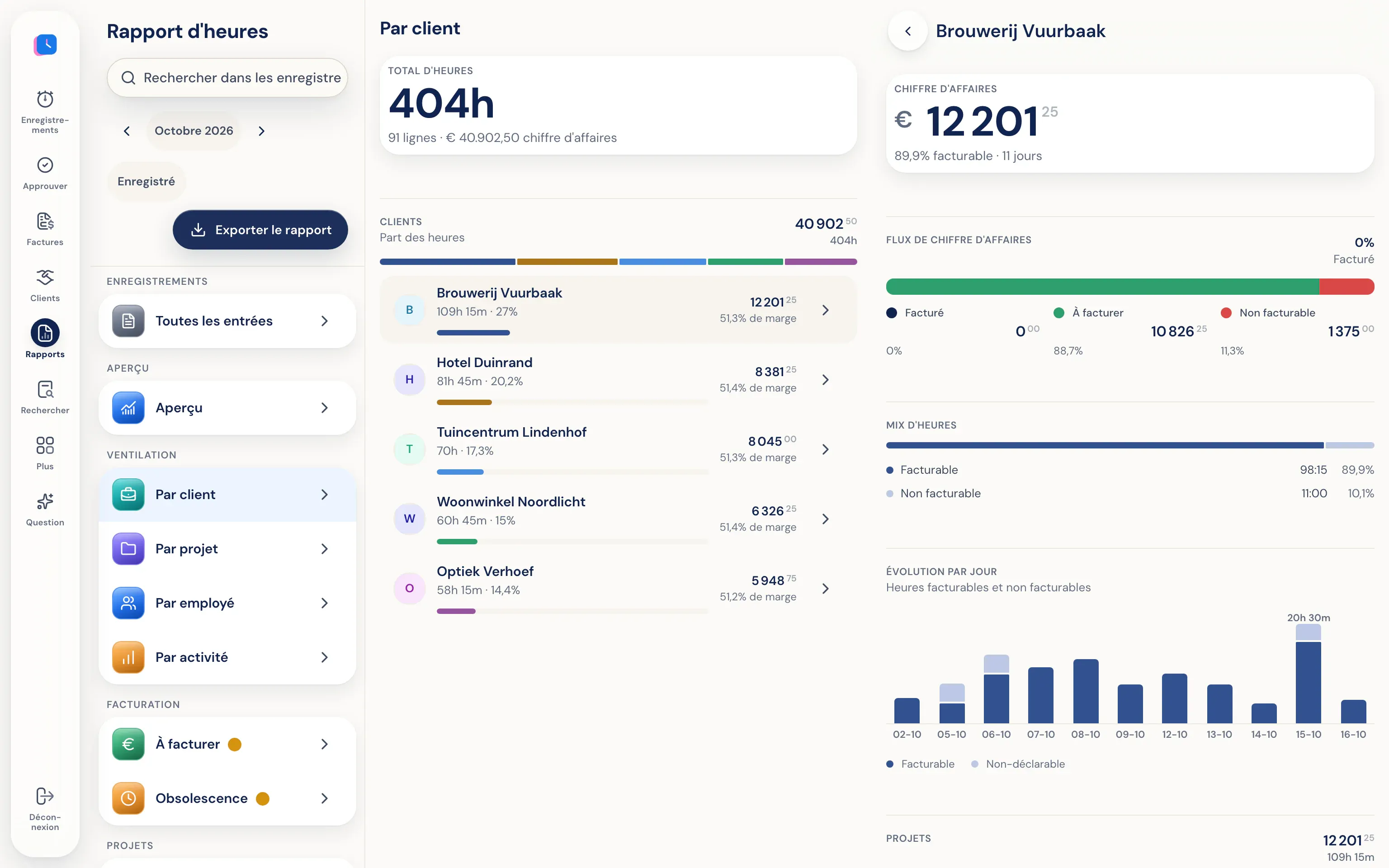 Heures et chiffre d'affaires par client, zoom sur un client