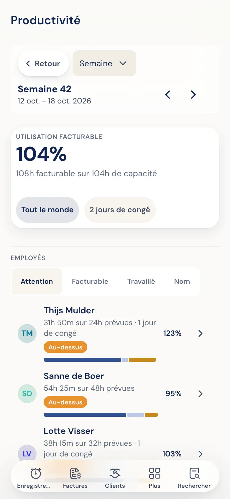 Heures prévues et travaillées par collaborateur