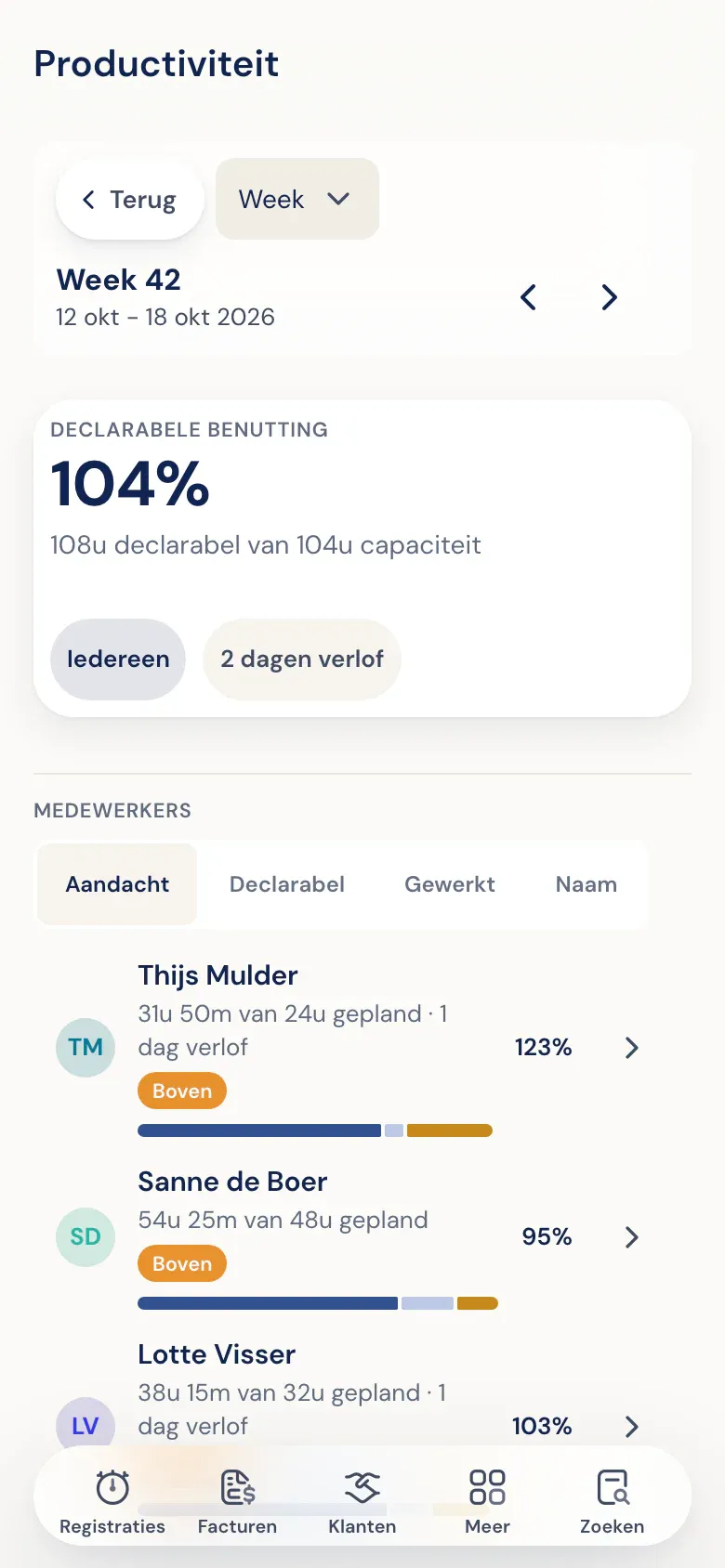 Geplande en gewerkte uren per medewerker